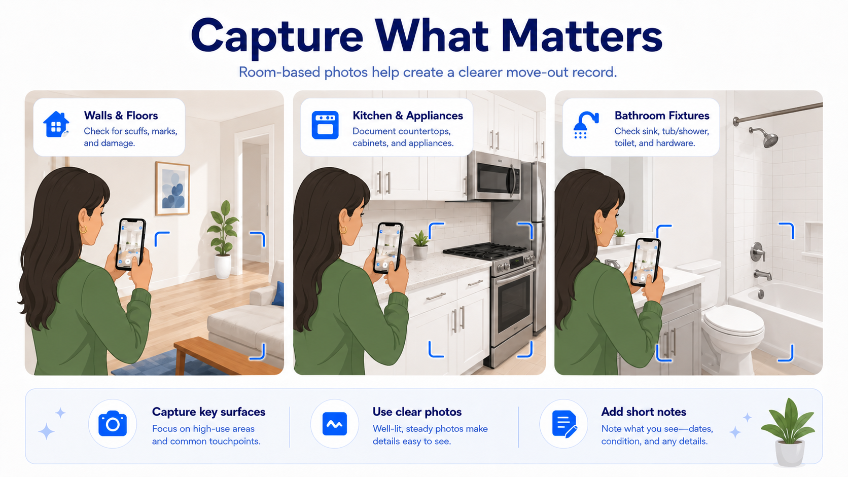 Educational concept illustration of capturing what matters in room photo documentation
