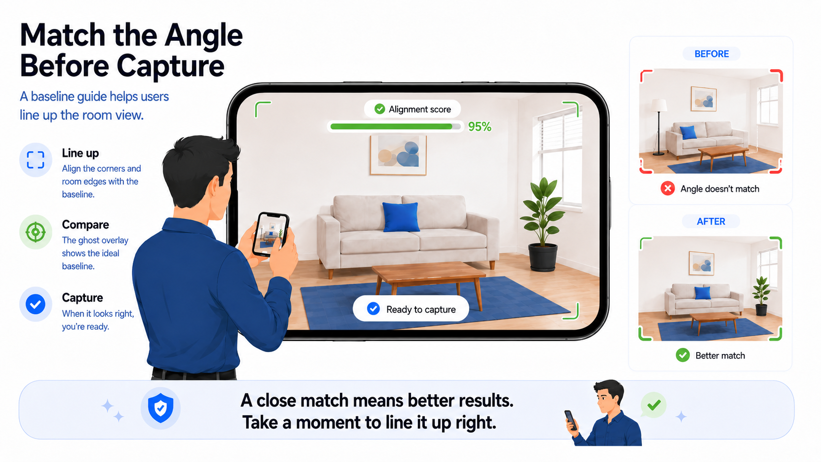 Educational concept illustration of lining up the angle correctly