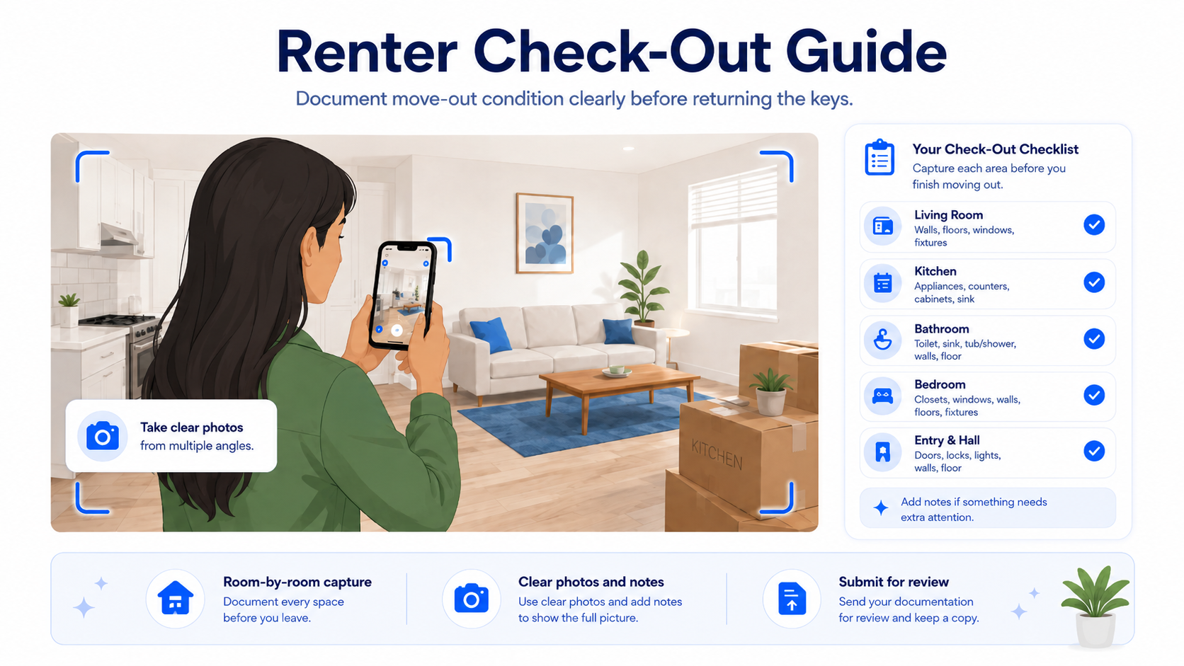 Educational concept illustration of a renter check-out photo guide